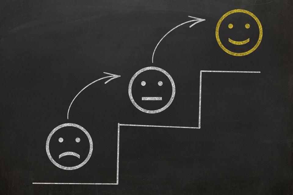 Customer Journey from sad face to happy face